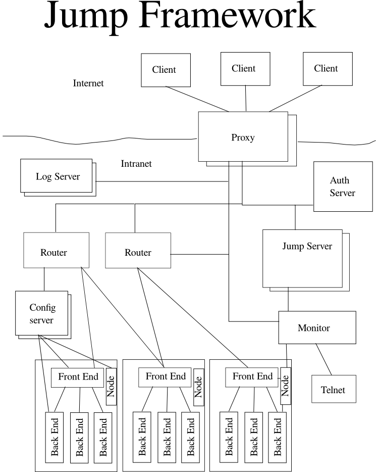 Jump Framework